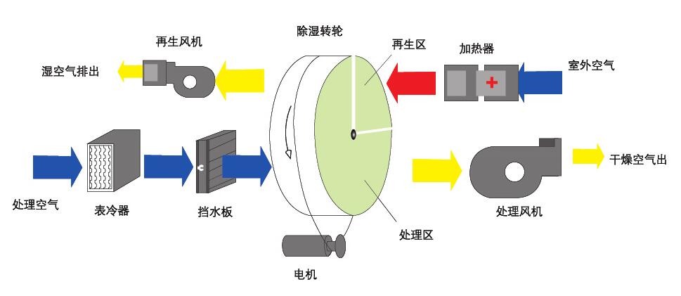 组合式转轮粉色应用黄色软件原理图