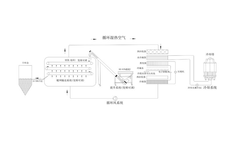 年省成本超200万？电镀污泥烘干机应用案例及效益