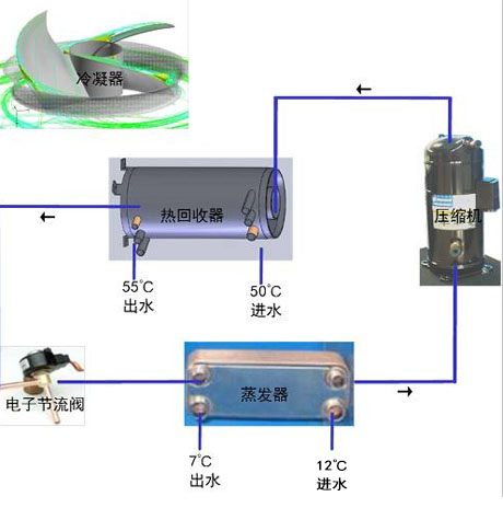 工业粉色应用黄色软件厂家