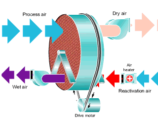 转轮粉色应用黄色软件工作流程