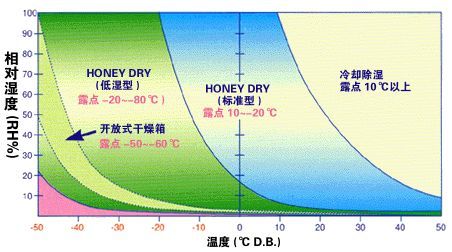 转轮粉色应用黄色软件与冷冻粉色应用黄色软件的区别