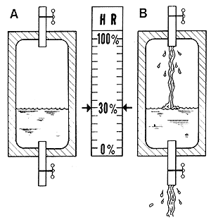 房屋内产生的大量水分来源有哪些呢？