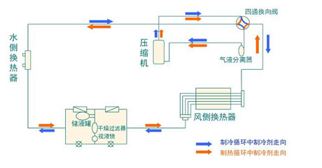 全面简析风冷模块机组（原理、结构、热回收及安装要点）