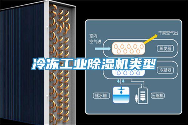 冷冻工业粉色应用黄色软件类型