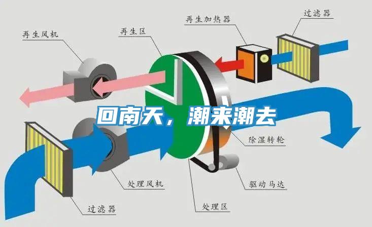 回南天，潮来潮去