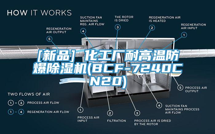 [新品] 化工厂耐高温防爆粉色应用黄色软件(BCF-7240CN20)