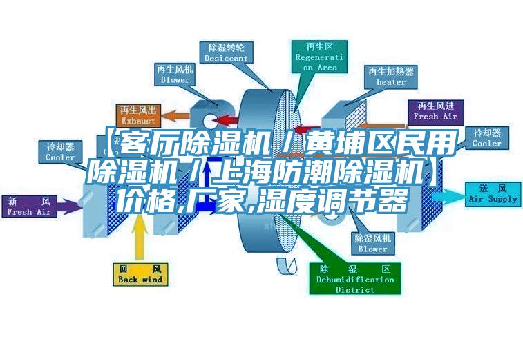 【客厅粉色应用黄色软件／黄埔区民用粉色应用黄色软件／上海防潮粉色应用黄色软件】价格,厂家,湿度调节器