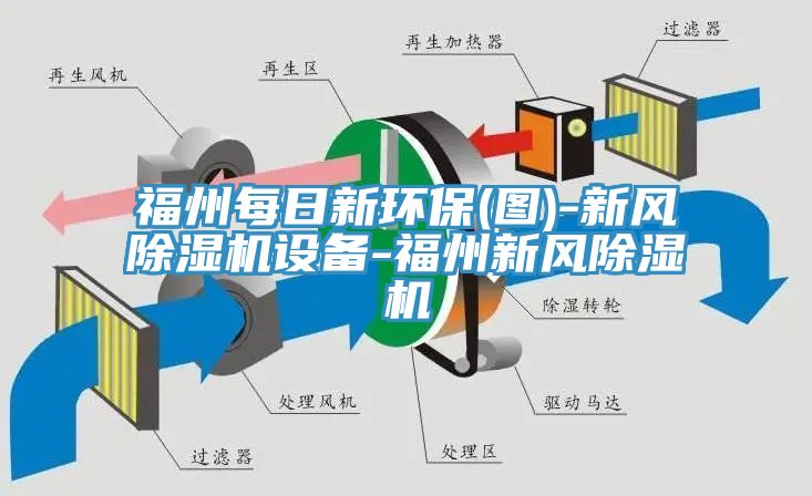 福州每日新环保(图)-新风粉色应用黄色软件设备-福州新风粉色应用黄色软件